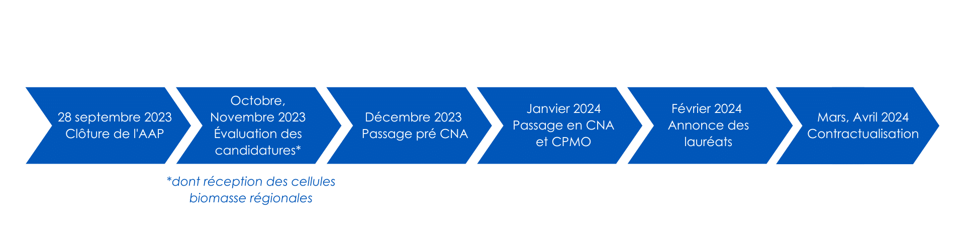 Appel à projet BCIAT industrie Appel à projet BCIAT industrie