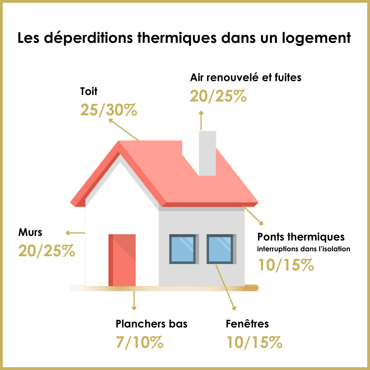 ynergie-deperdition-thermique-maison ynergie-deperdition-thermique-maison