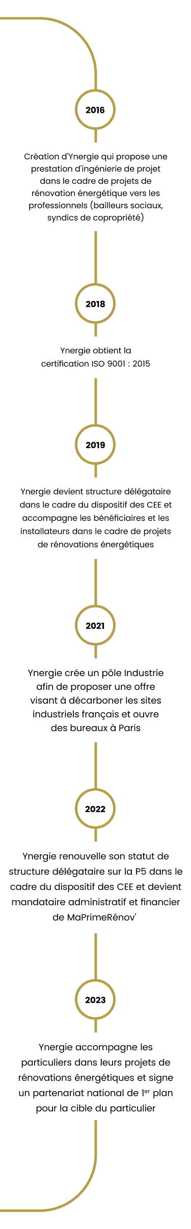 schema-notre-histoire-mobile schema-notre-histoire-mobile