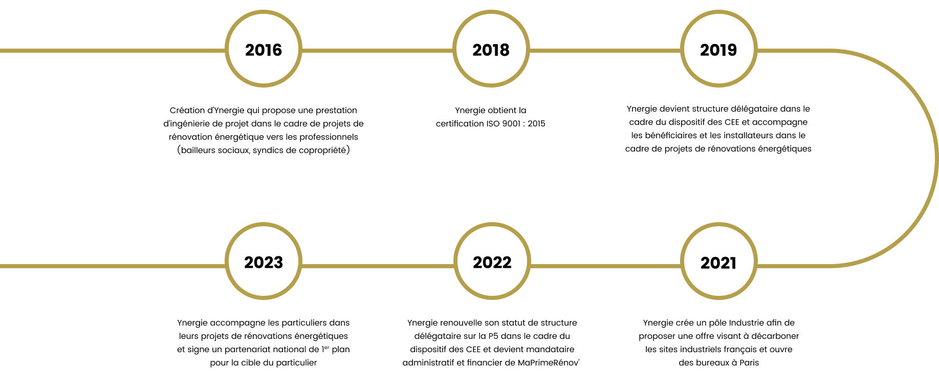 schema-notre-histoire schema-notre-histoire