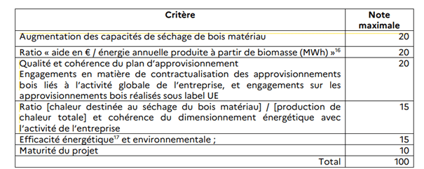 Criteres-de-slection-et-de-classement-des-dossiers Criteres-de-slection-et-de-classement-des-dossiers